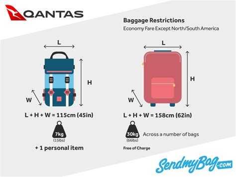 jetstar carry on size limit.